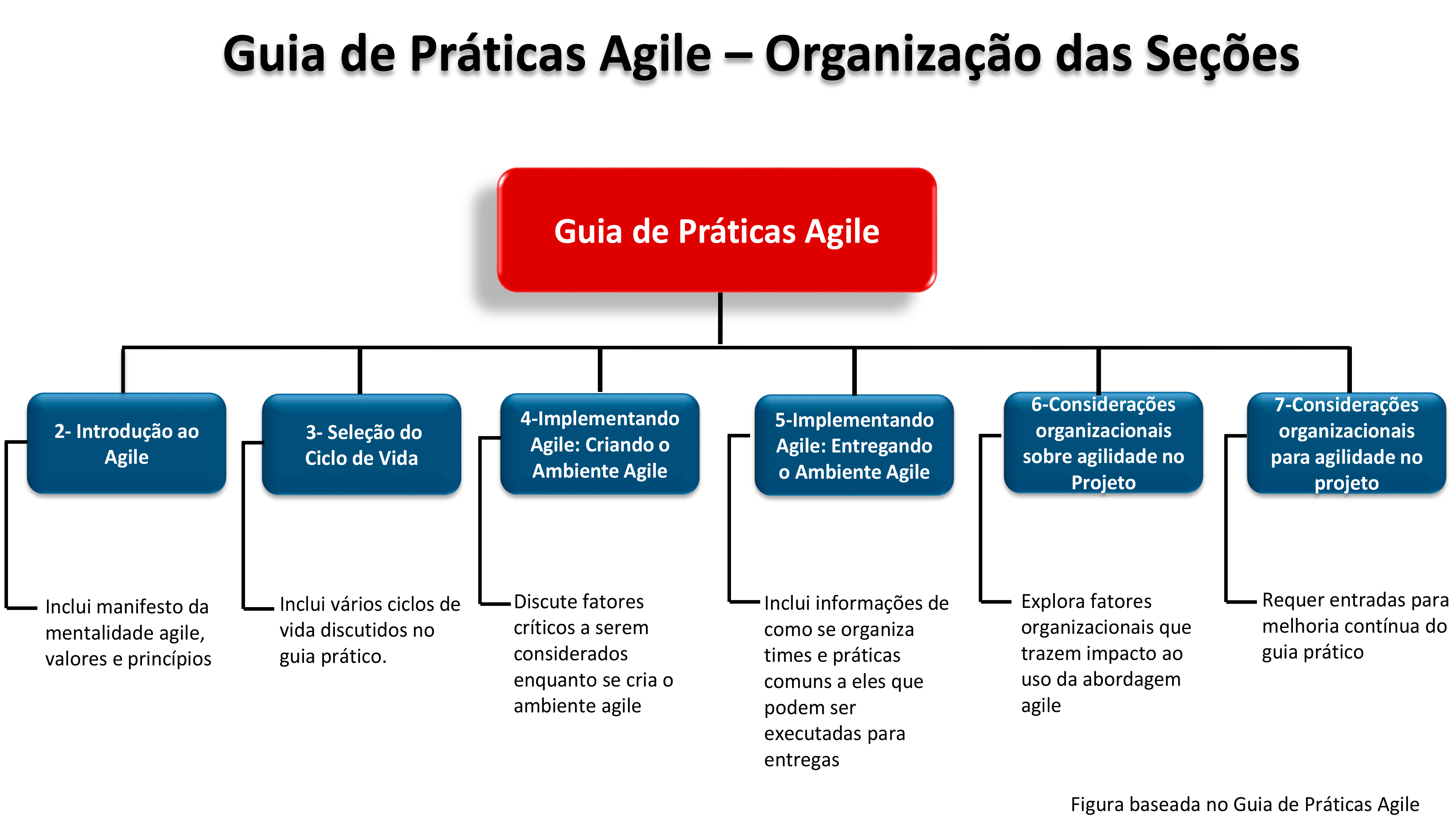 Modelo De Quadro De Gerenciamento De Projetos Agile S 1690